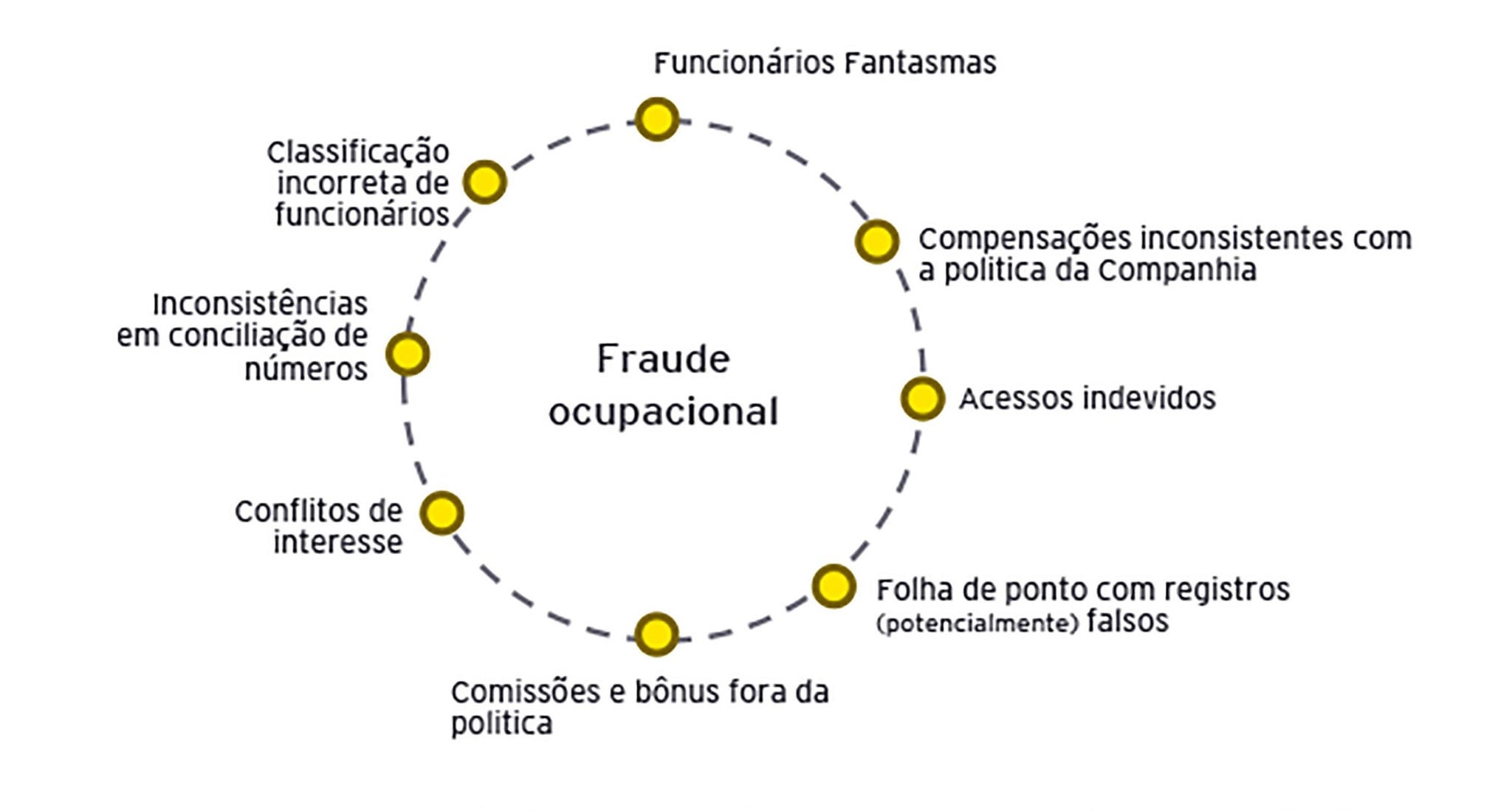 Metodologia  Abordagem resumida e metodologia de trabalho