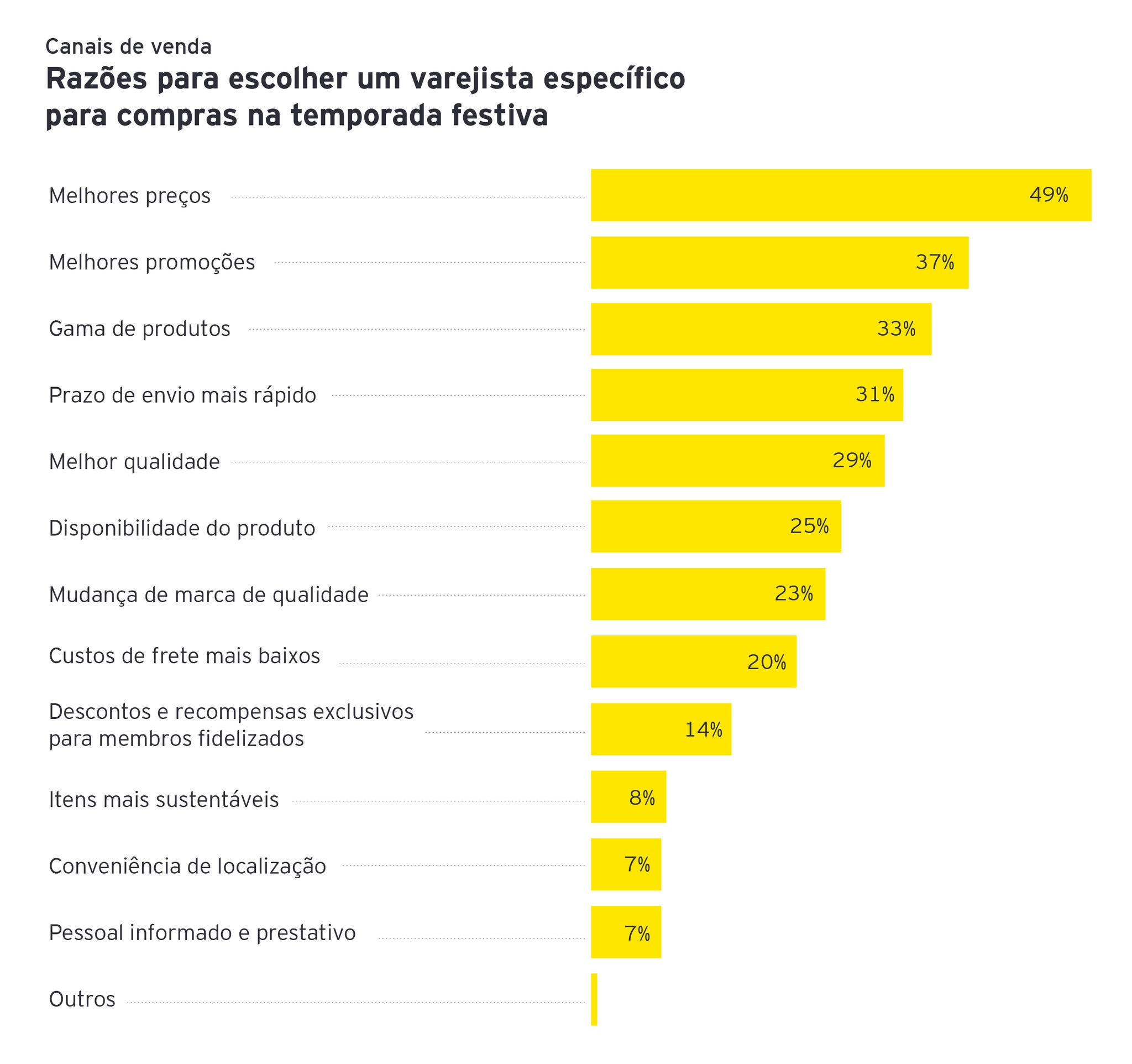 Gráficos Festive Season 4