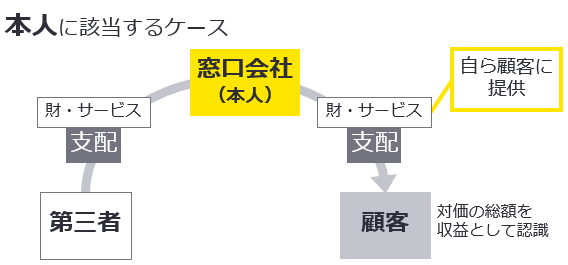 本人に該当するケース