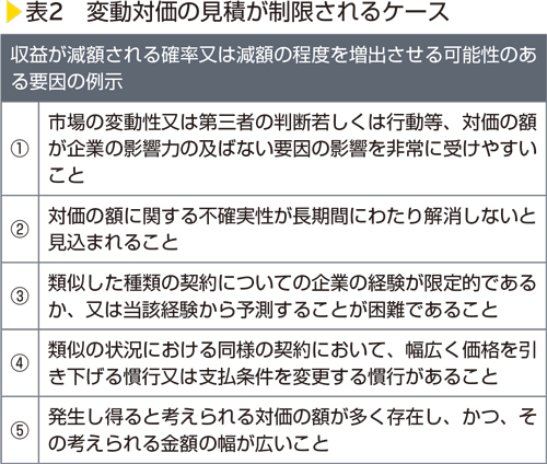 表2　変動対価の見積が制限されるケース