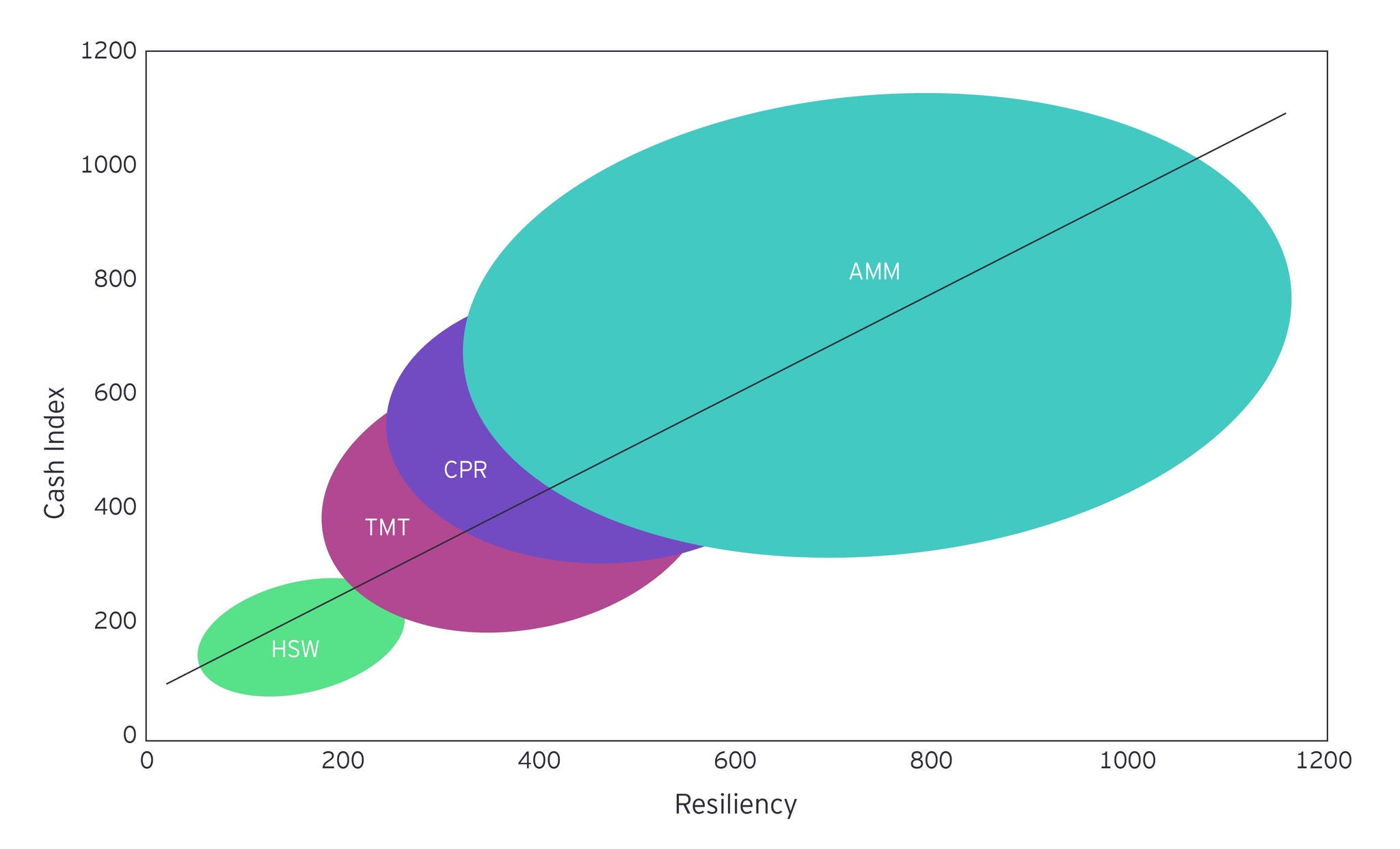 Figure 4 update