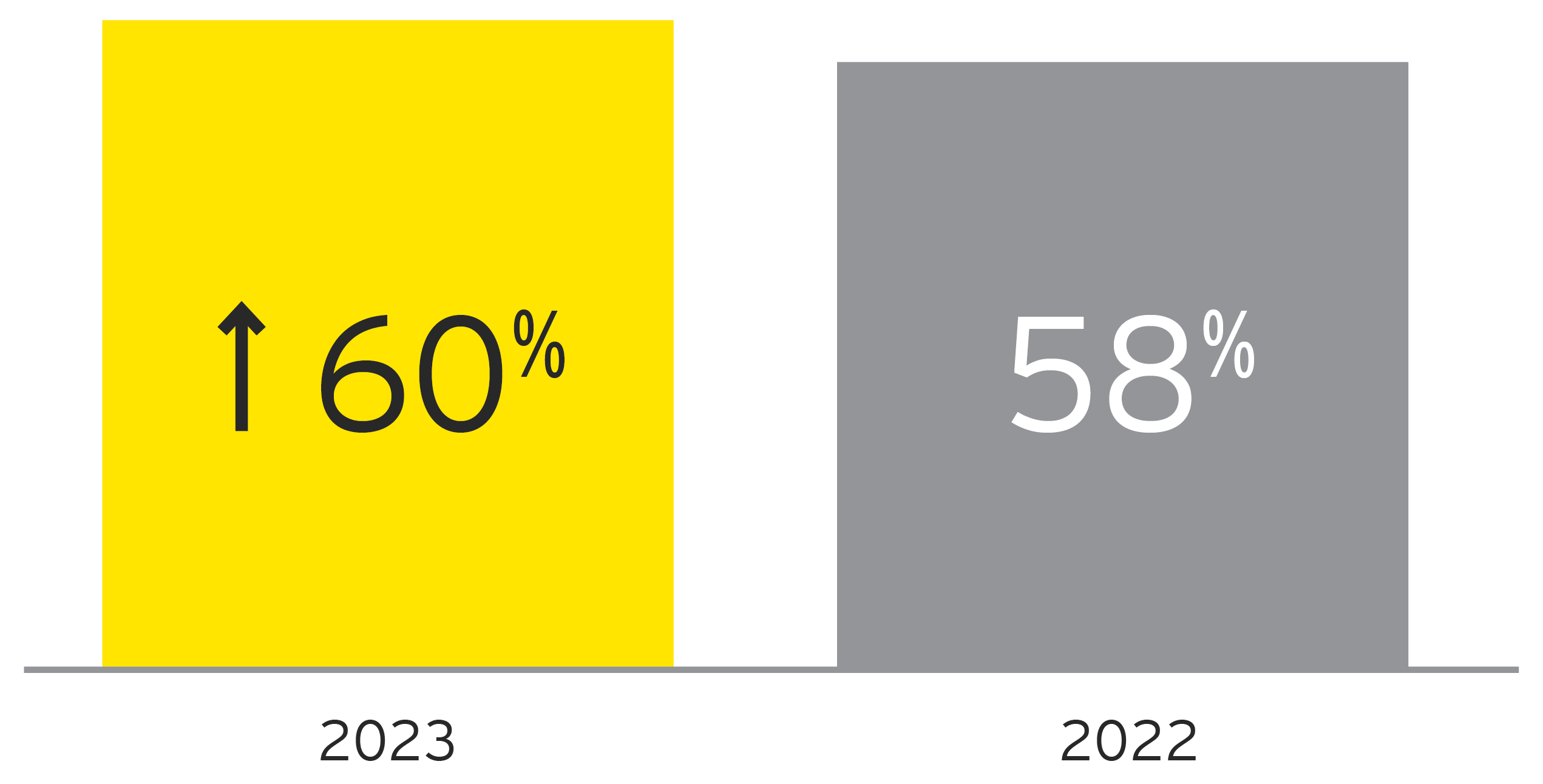 EY Attractiveness Survey Ιούλιος 2021