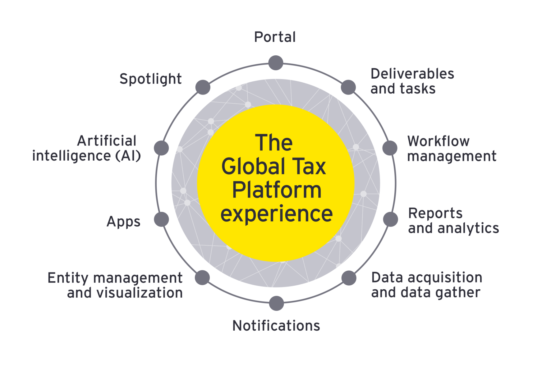 EY Global Tax Platform | EY - UK