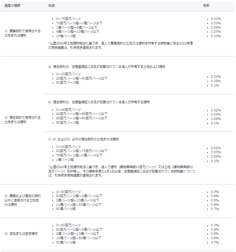 tax-alerts-01-18-table1