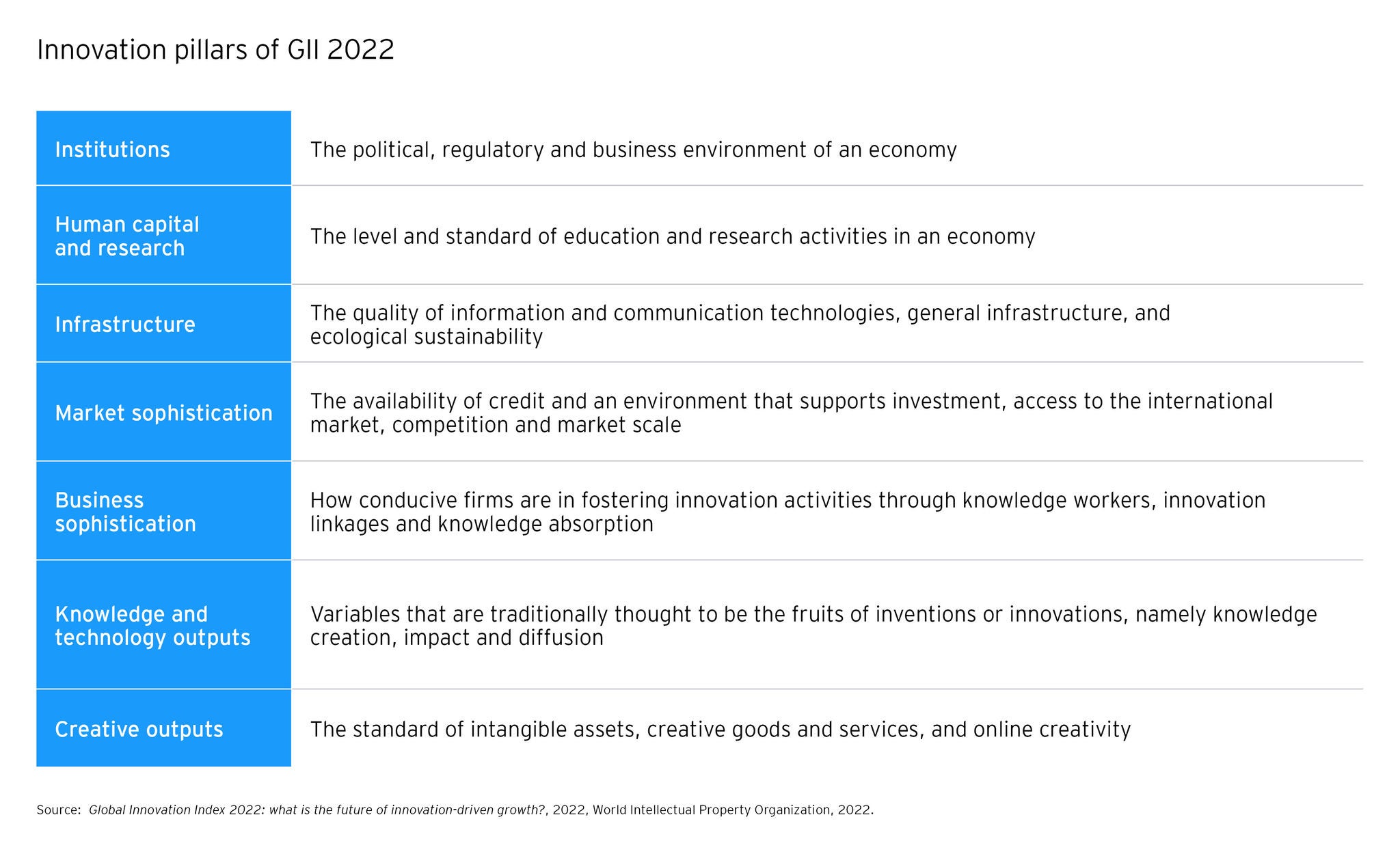 Parthenon-how-singapore-can-become-a-digital-leader-to-drive-future-growth-diagram