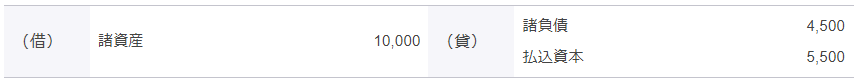 ア. G事業の受け入れ