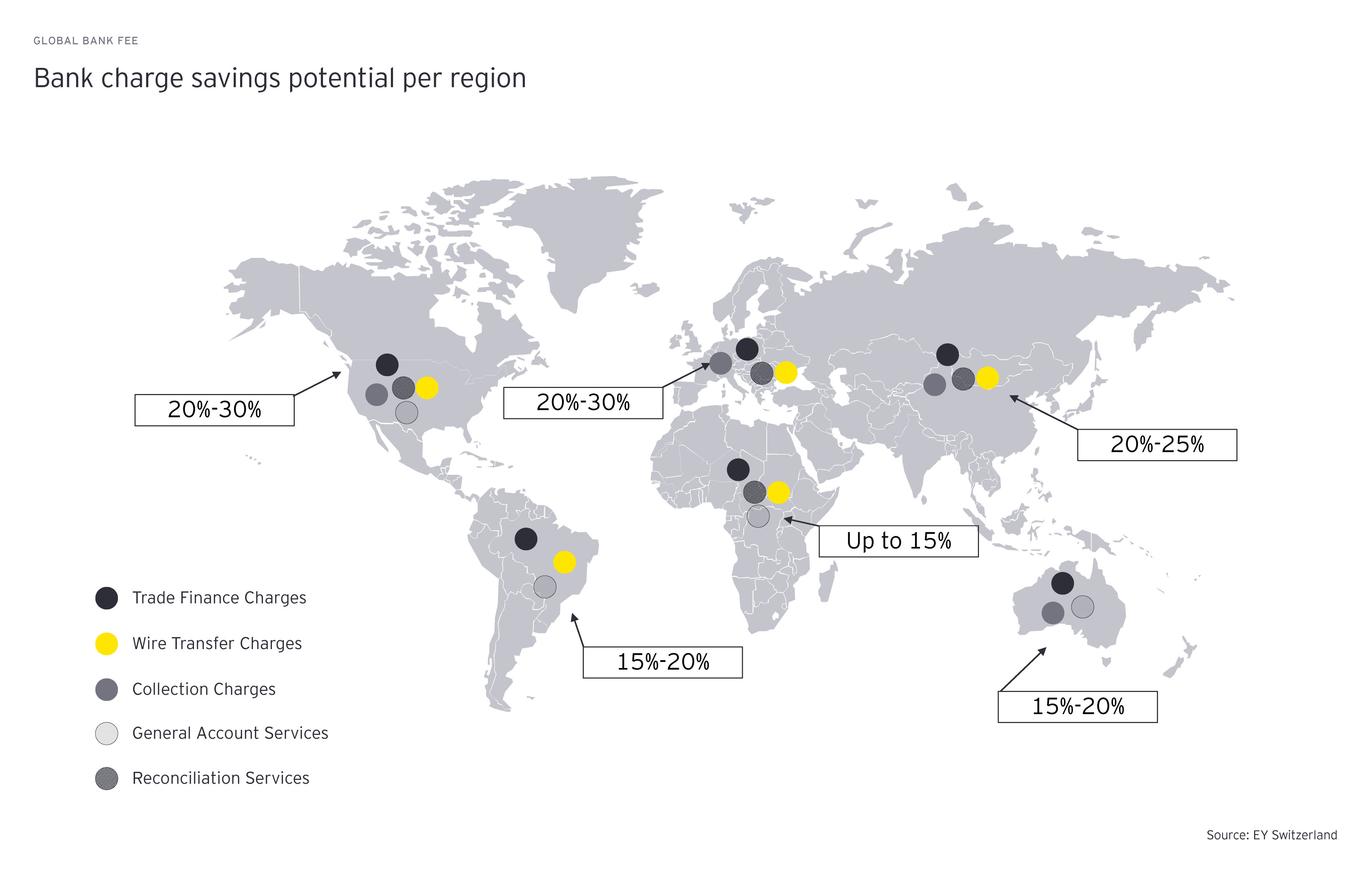 Bank charge savings potential per region