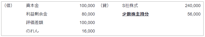 平成25年改正前の会計処理