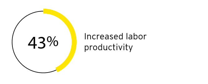 Manufacturing stats