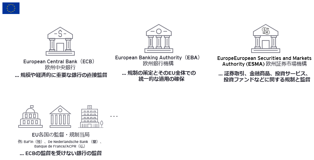 EUの監督・規制当局