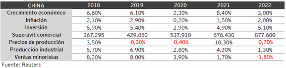 grafico2-mercados-financieros-enero