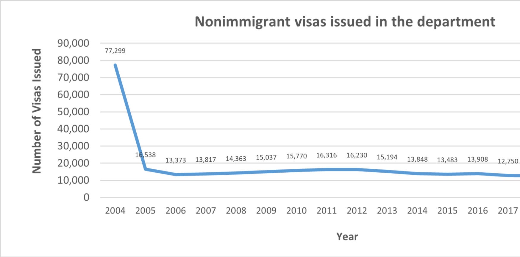 EY immigration chart 2