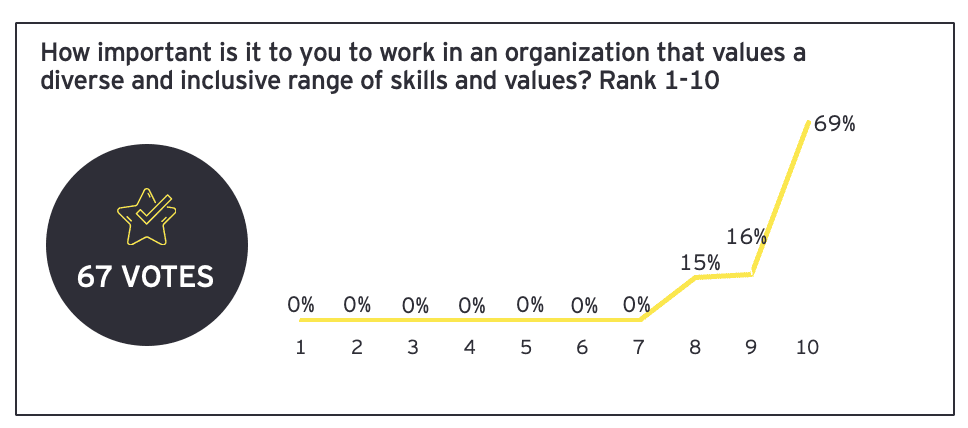 Rtc article graph 3