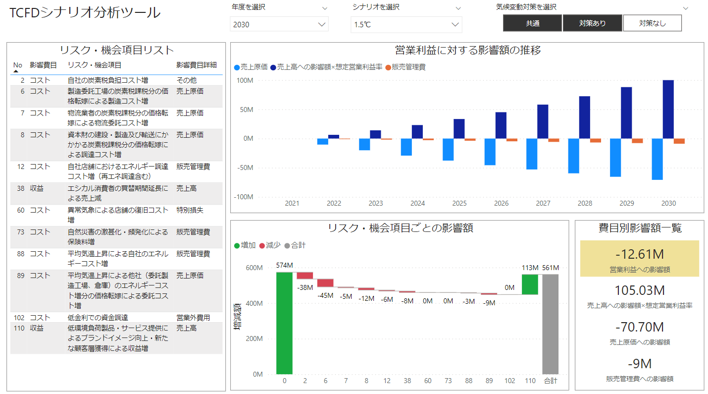 画像1　メインダッシュボード