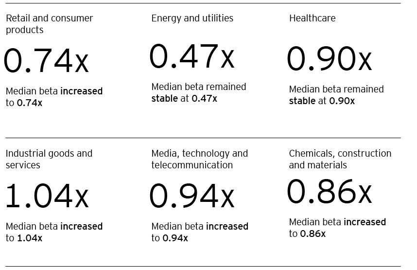 increased, decreased values in detailing