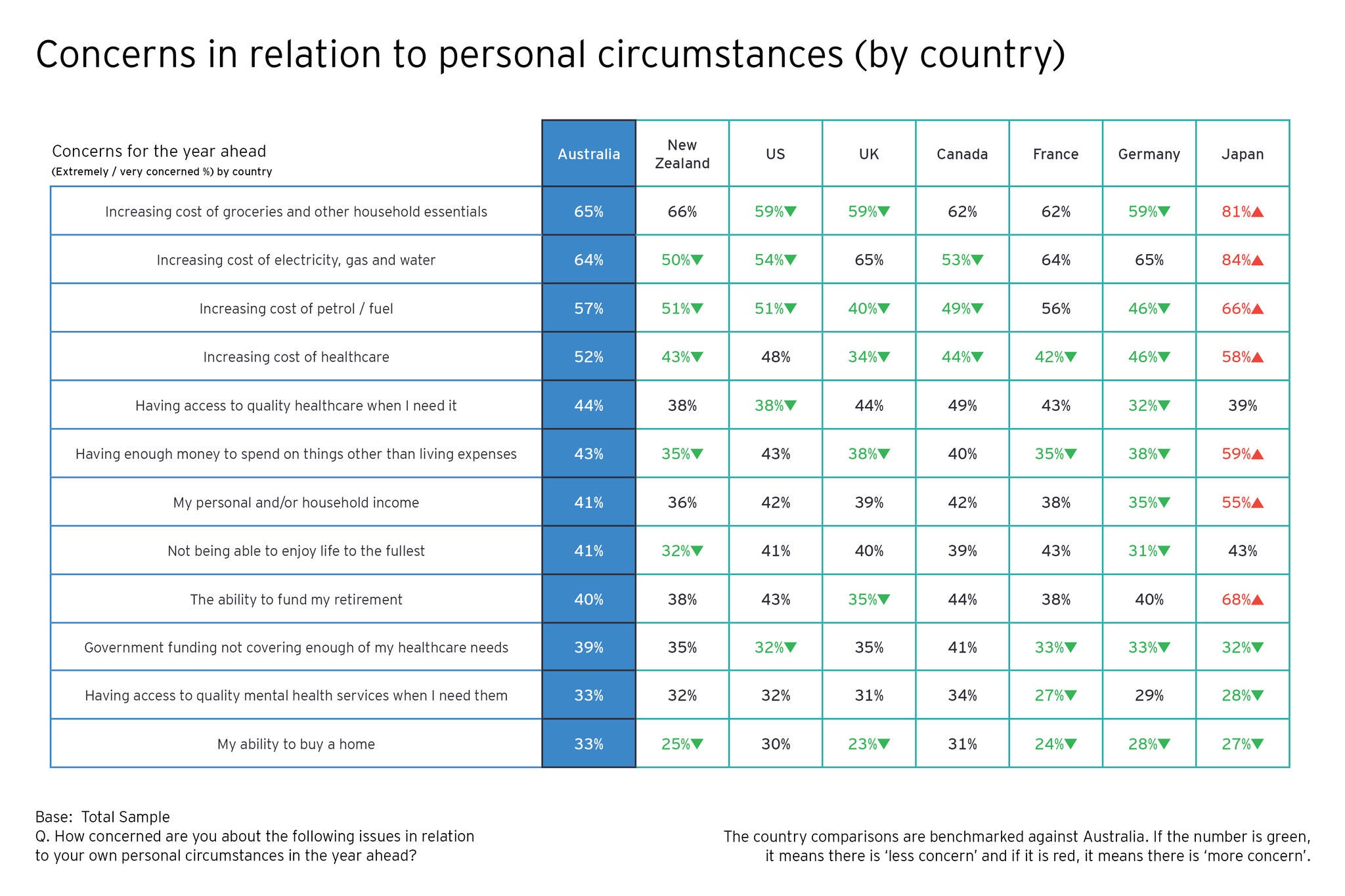 Future consumer index diagrams new