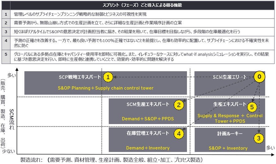 ey-scp-digital-transformation-chart11.jpg.rendition.1800.1200