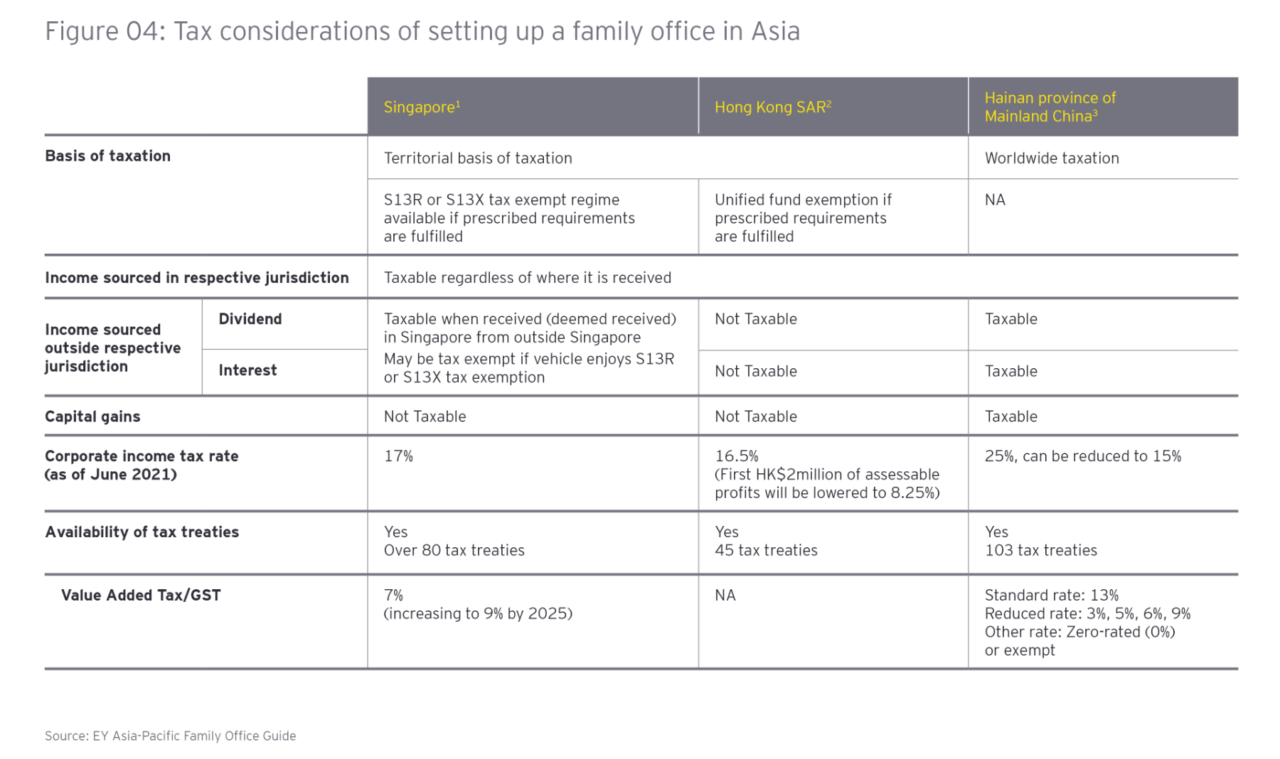 ey-guiding-family-offices-to-achieve-their-ambitions-and-secure-their-legacy-figure-4