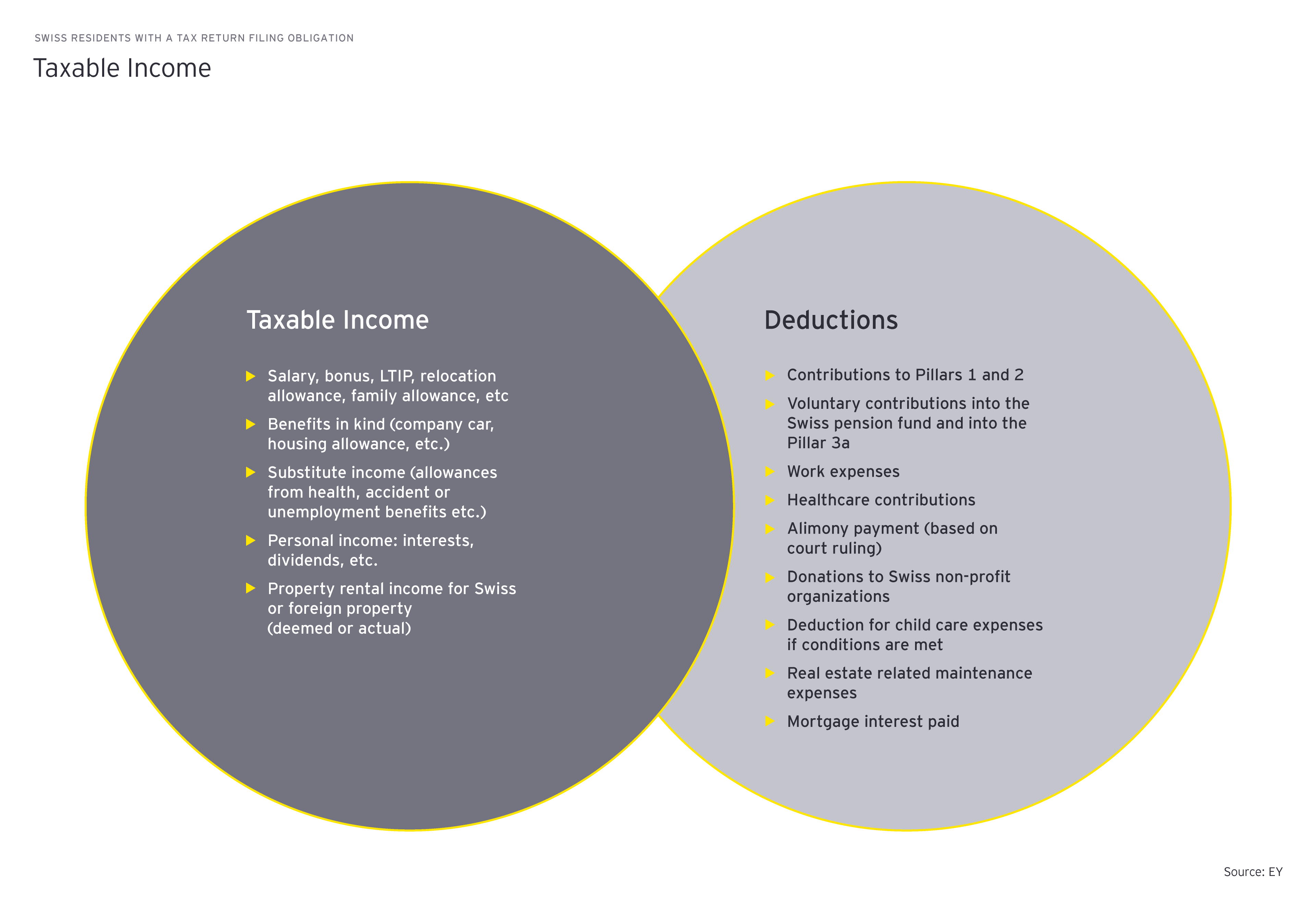 taxable income