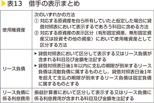 表13　借手の表示まとめ