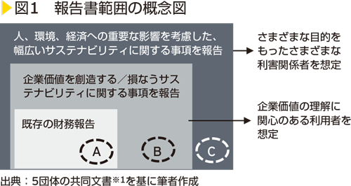 図1　報告書範囲の概念図