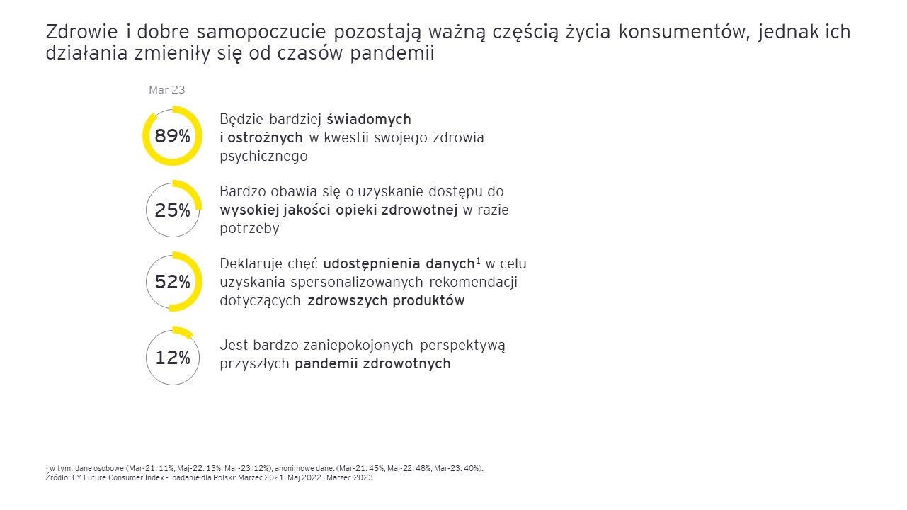 ey-fci-swiadoma-konsumpcja2