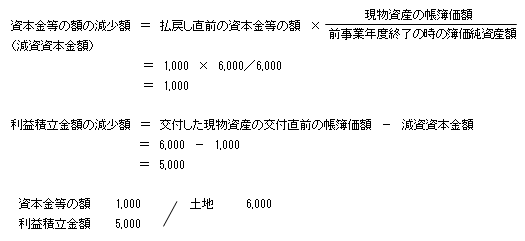 計算式3