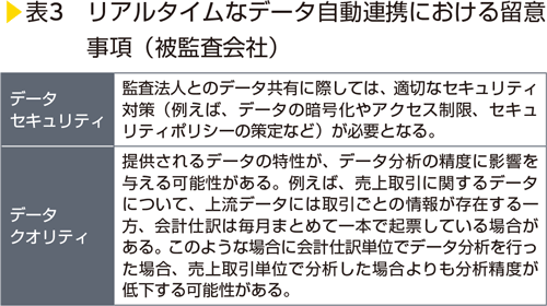 表3　リアルタイムなデータ自動連携における留意事項（被監査会社）