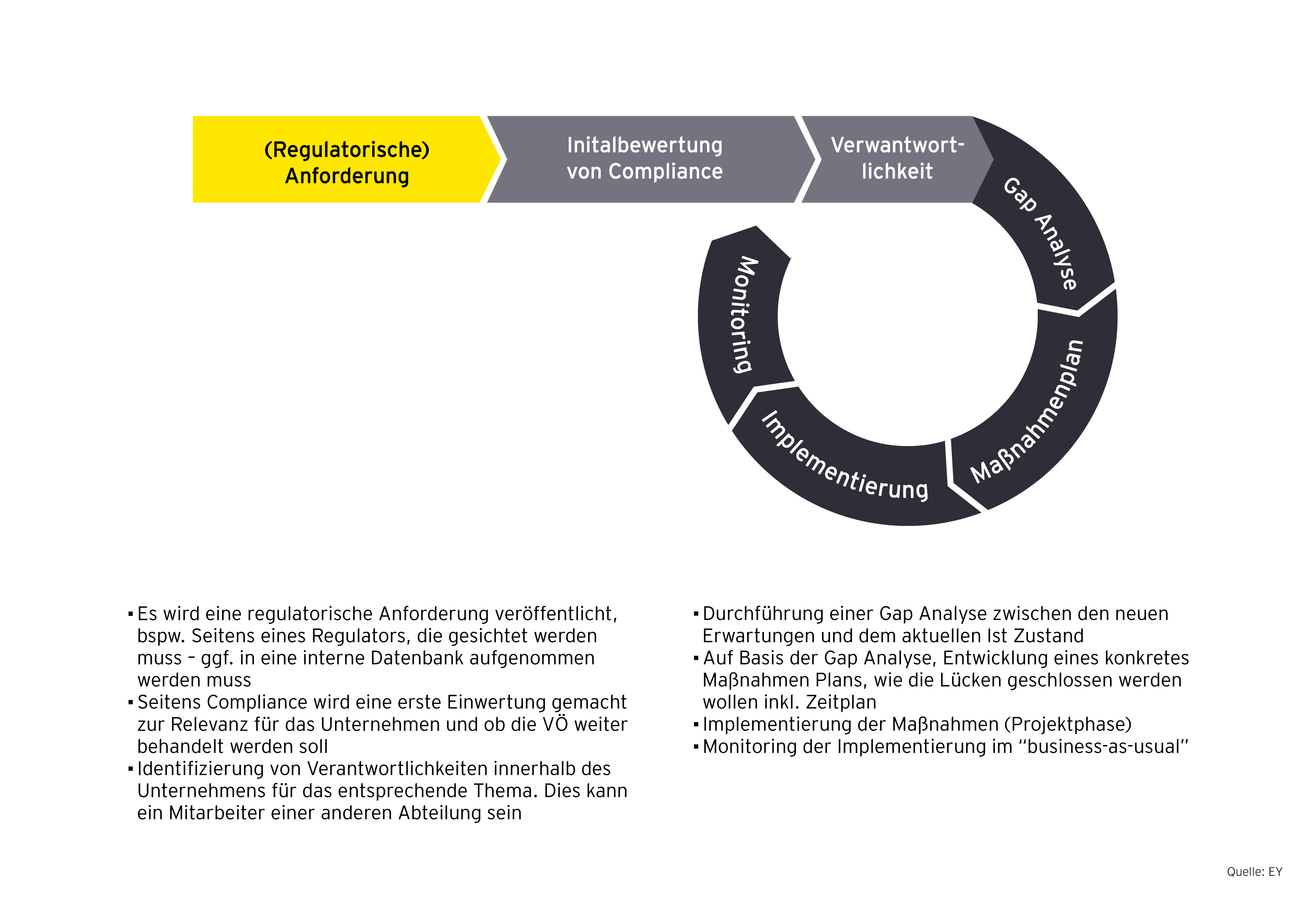 Compliance bei der ESG Transformation im Finanzsektor, Grafik 2