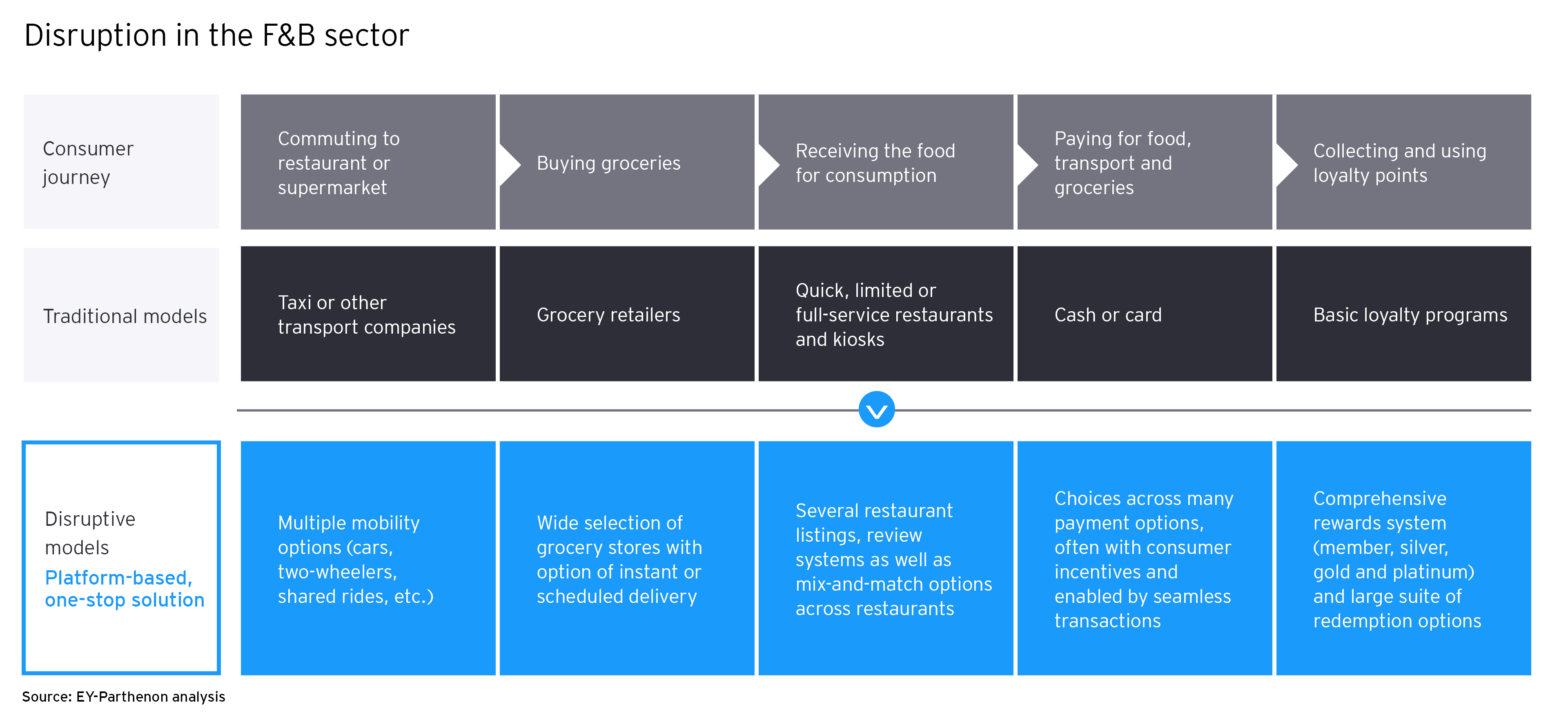 how to get ahead of the changing consumer and disruption diagram-3