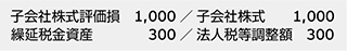 子会社株式評価損 1,000 ／ 子会社株式 1,000　繰延税金資産 300 ／ 法人税等調整額 300