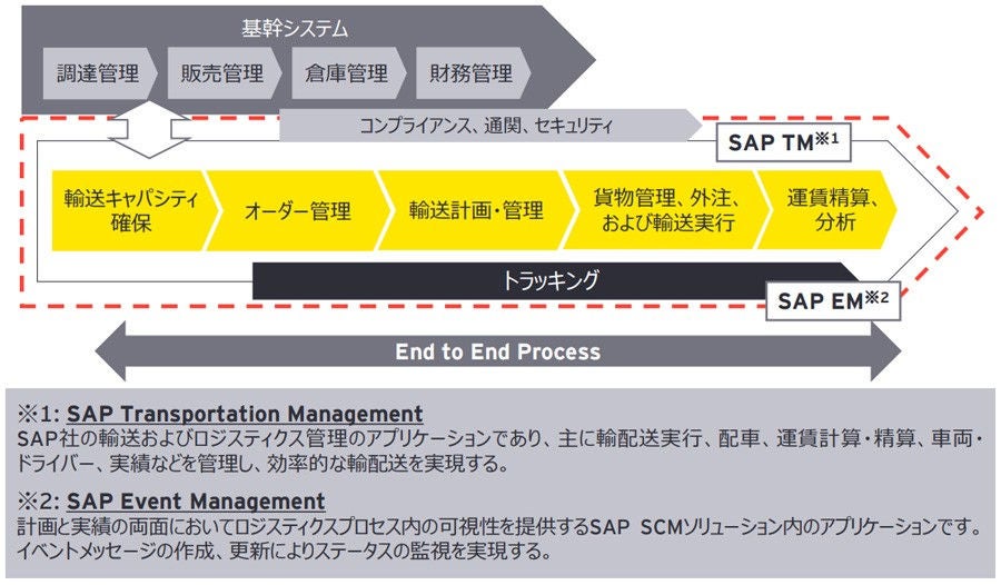 ey-enhancement-support-on-e2e-chart2