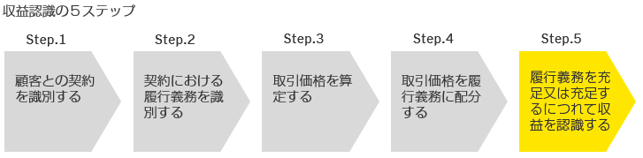 収益認識の5ステップ