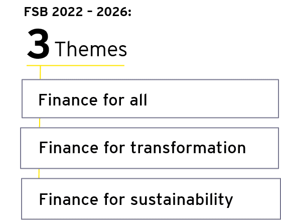 FSB 2022