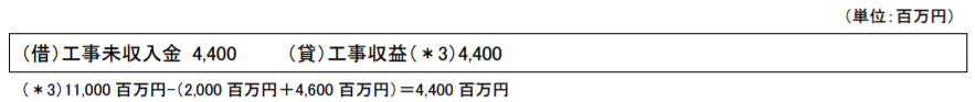 （3）X3年度の会計処理  ②　工事収益の計上