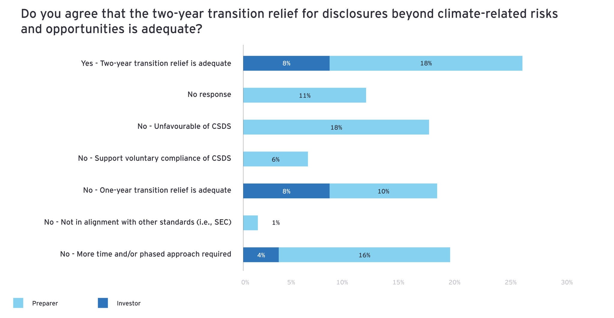 Disclosures beyond climate-related risks and opportunities