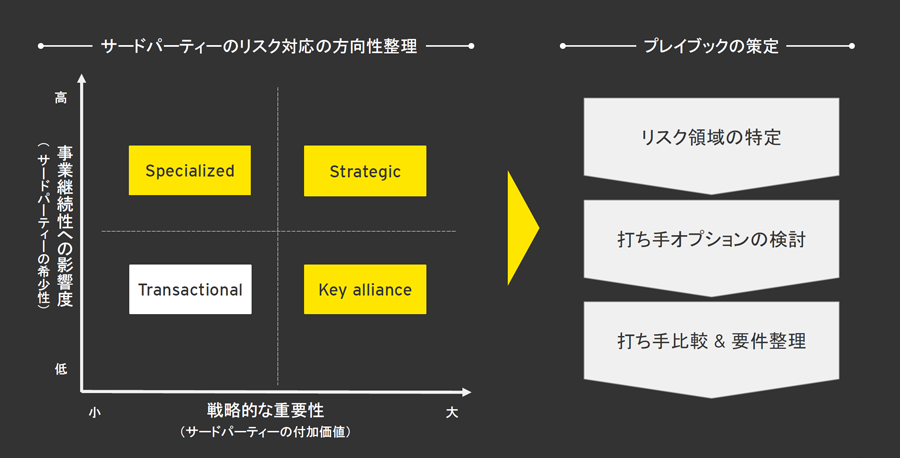 図4　想定シナリオにおける打ち手オプションの検討・評価の流れ