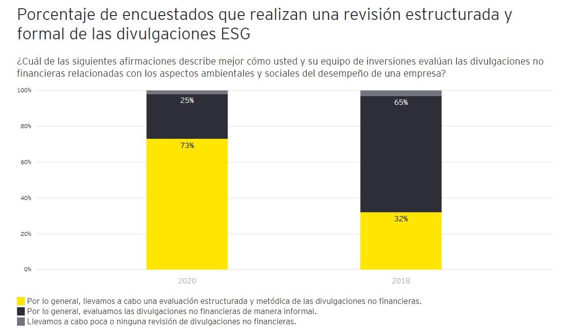 ey-grafico1-importancia-factores-esg