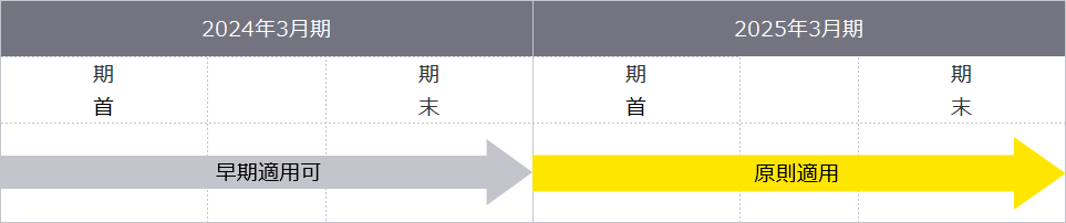 適用時期　図