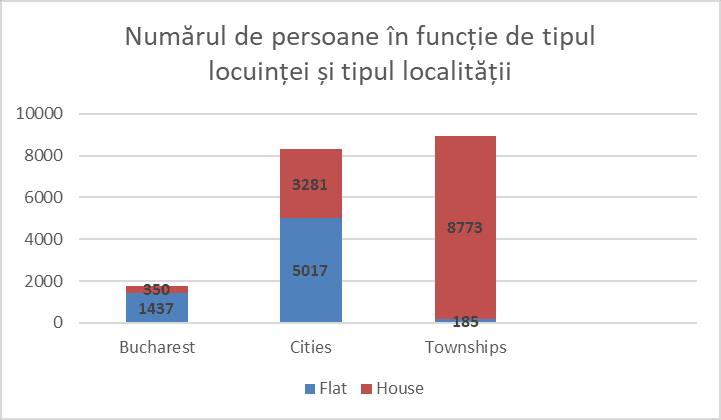 EY institutul national graph