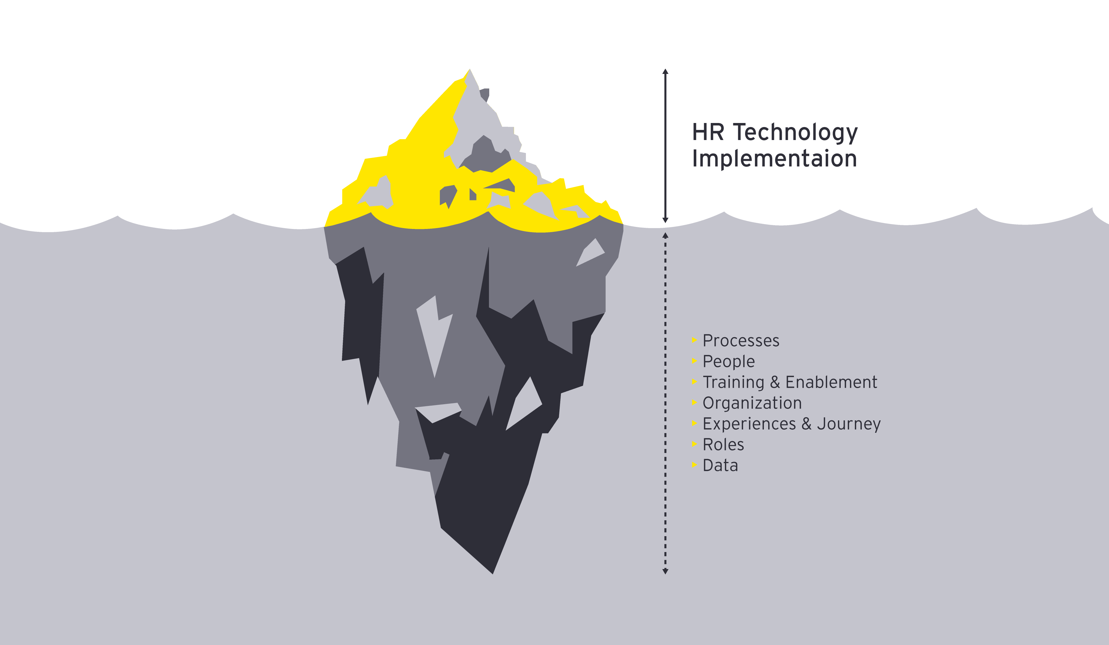 HR Technology Implementation