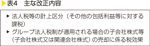 表4　主な改正内容