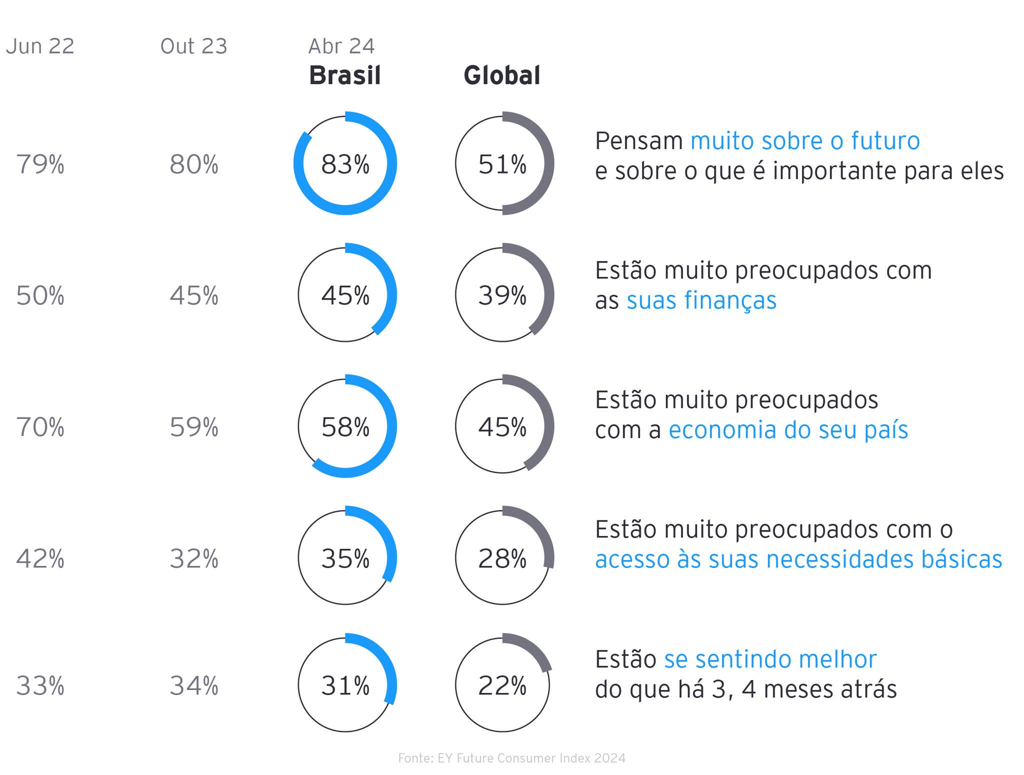 ey-fci-grafico-02