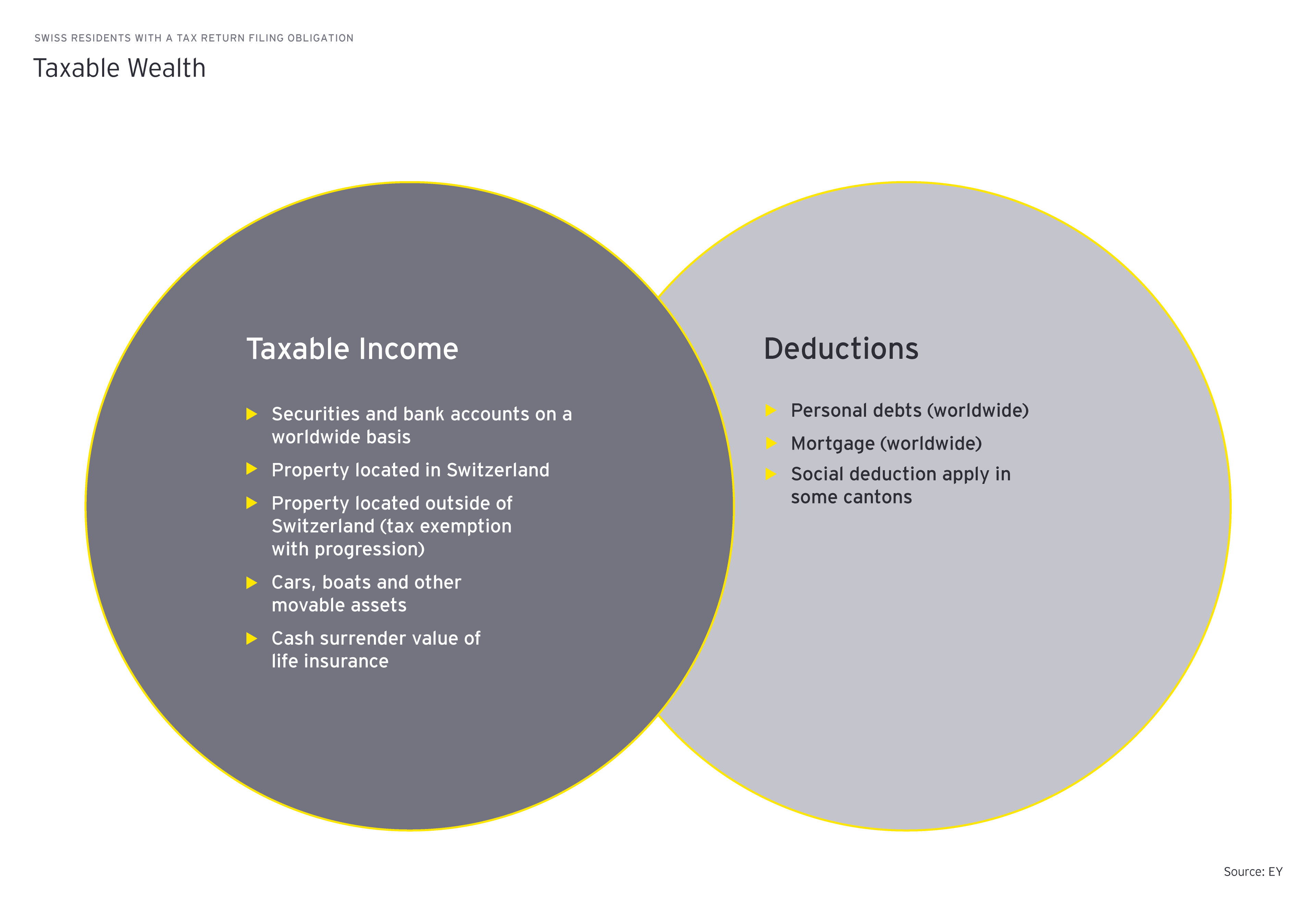 taxable wealth