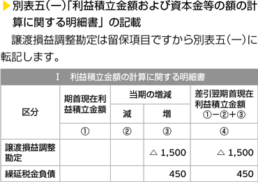 別表五（一）「利益積立金額および資本金等の額の計算に関する明細書」の記載