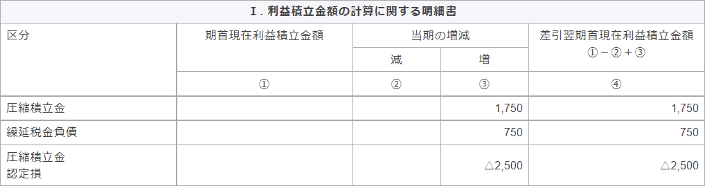 別表五（一）　利益積立金額および資本金等の額の計算に関する明細書