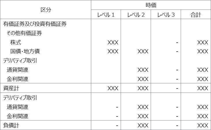 (1) 時価をもって連結貸借対照表価額とする金融資産及び金融負債