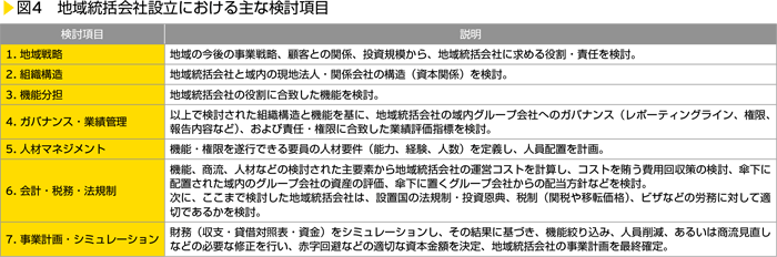 図4　地域統括会社設立における主な検討項目