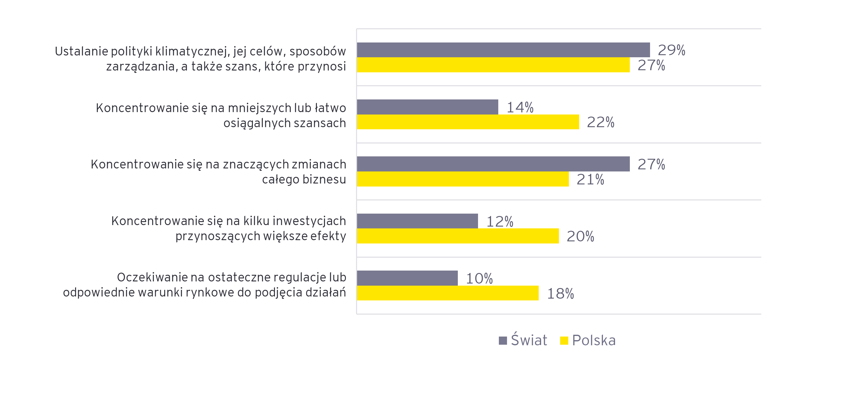 graph 2