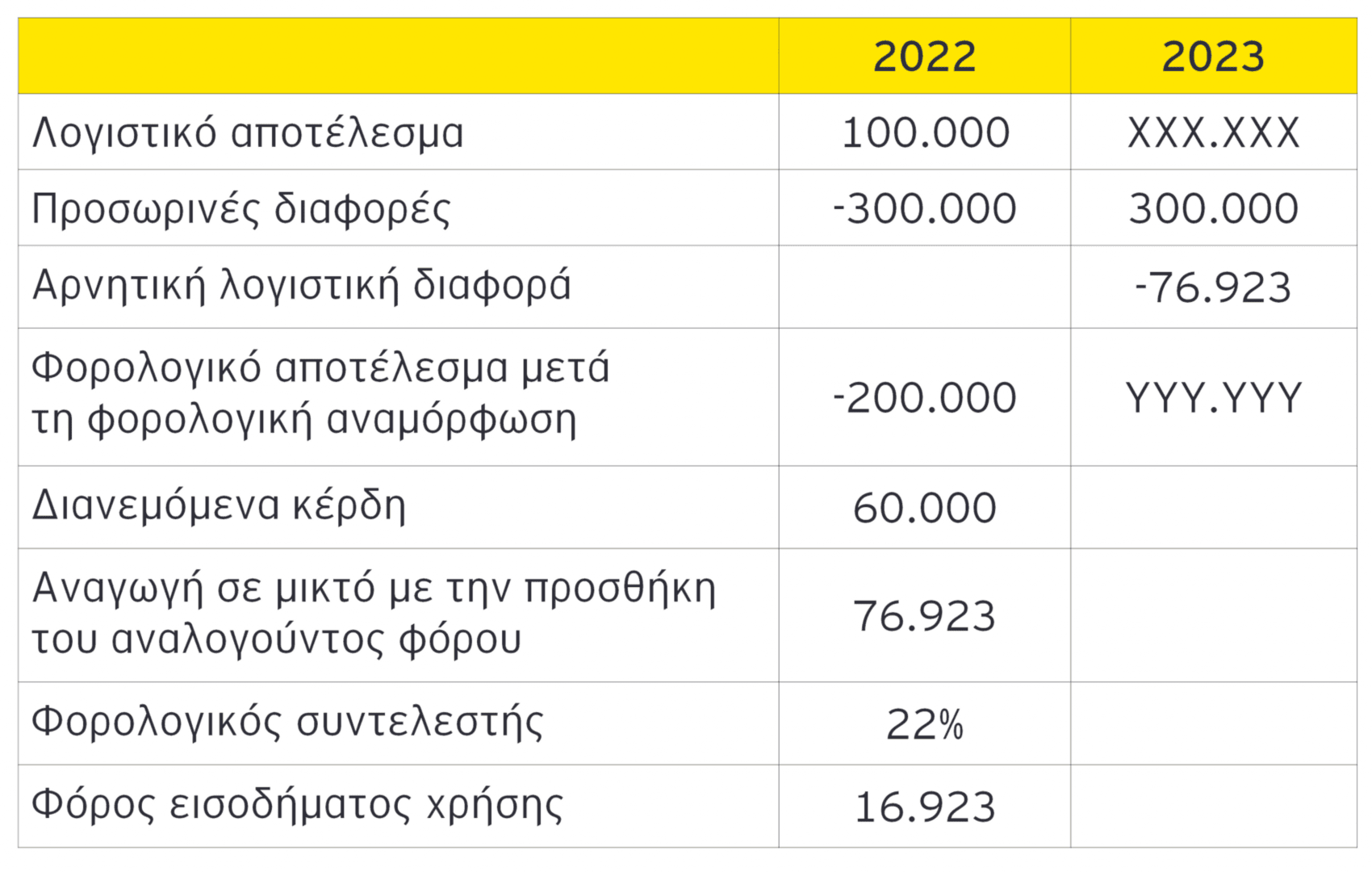 tax-alert-profits-distribution-gr-table2